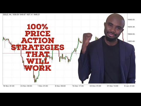 Price Action Trading Strategies for beginners