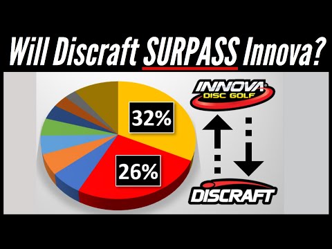 Will Discraft SURPASS Innova’s Market Share?