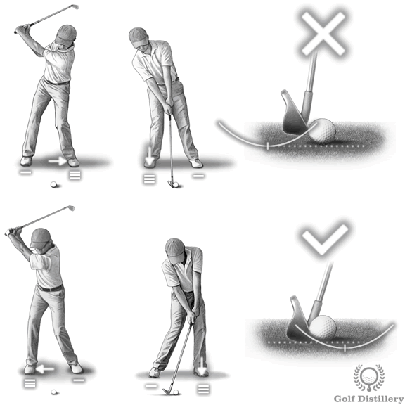 How Do I Eliminate Topping The Golf Ball?