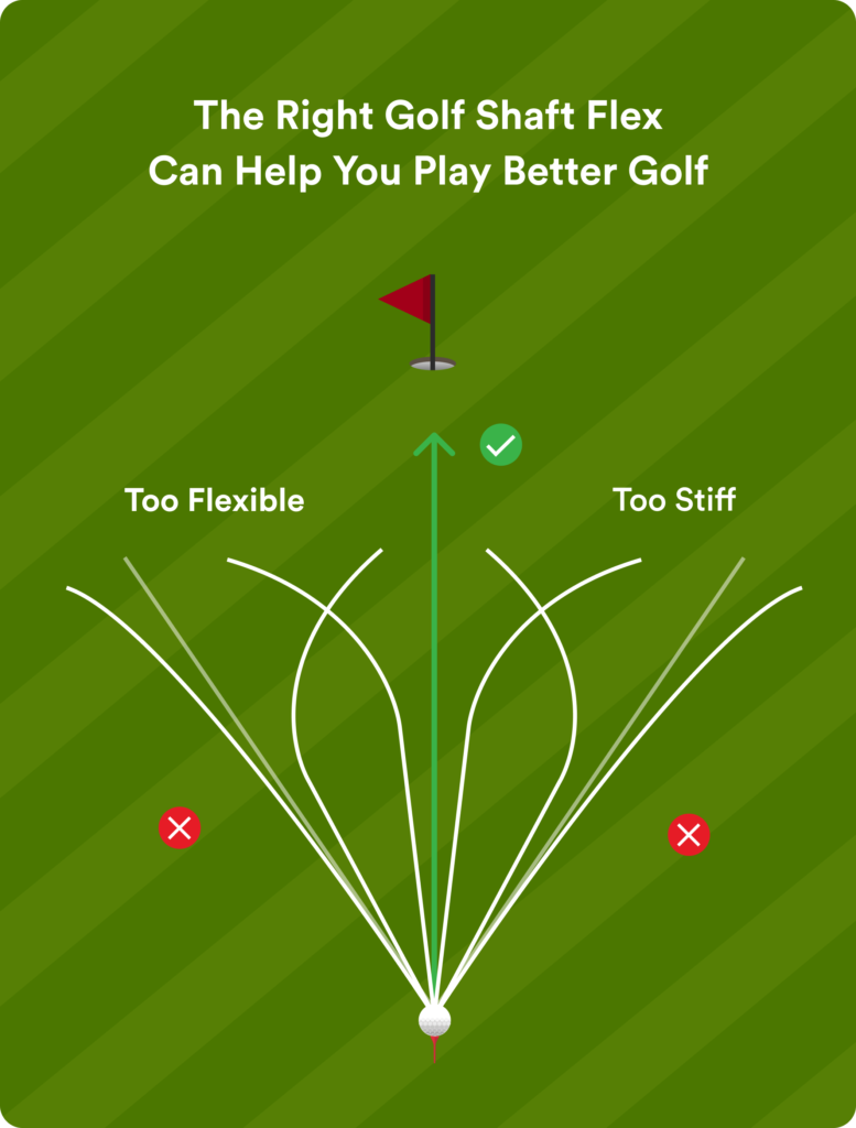 How Do I Know If My Golf Shaft Is The Right Flex?