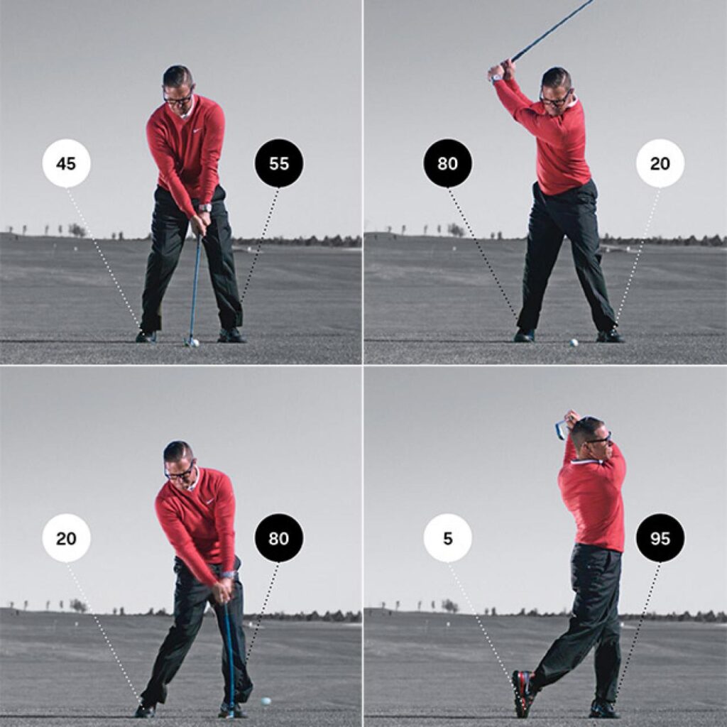 What Is The Role Of Weight Transfer In A Golf Swing?