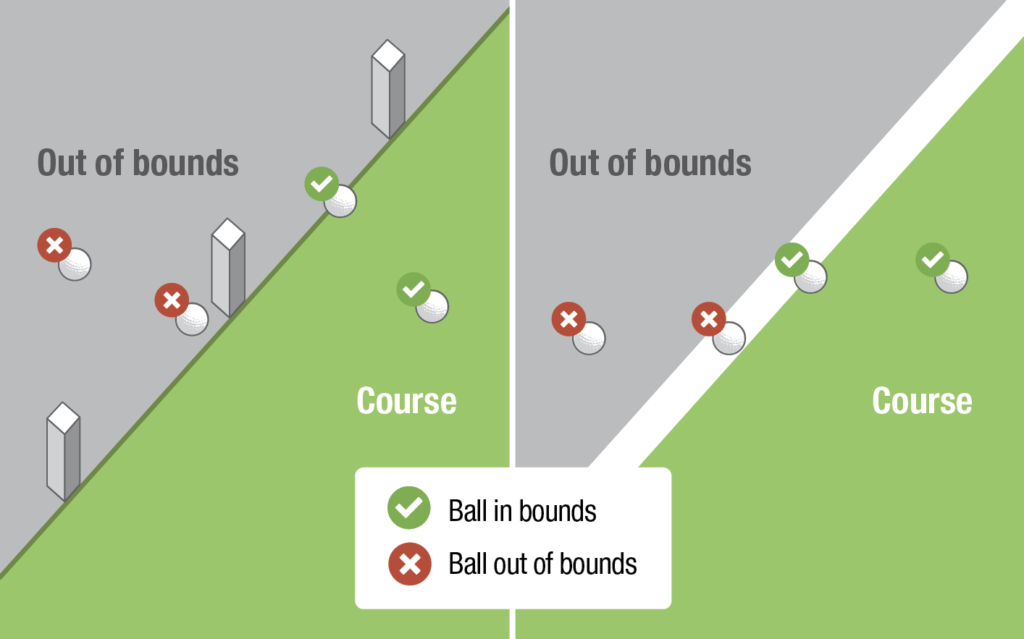 Whats The Penalty For Hitting A Ball Out Of Bounds?