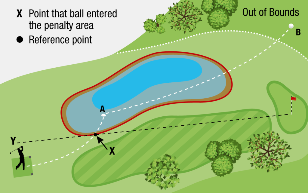 Whats The Penalty For Hitting A Ball Out Of Bounds?