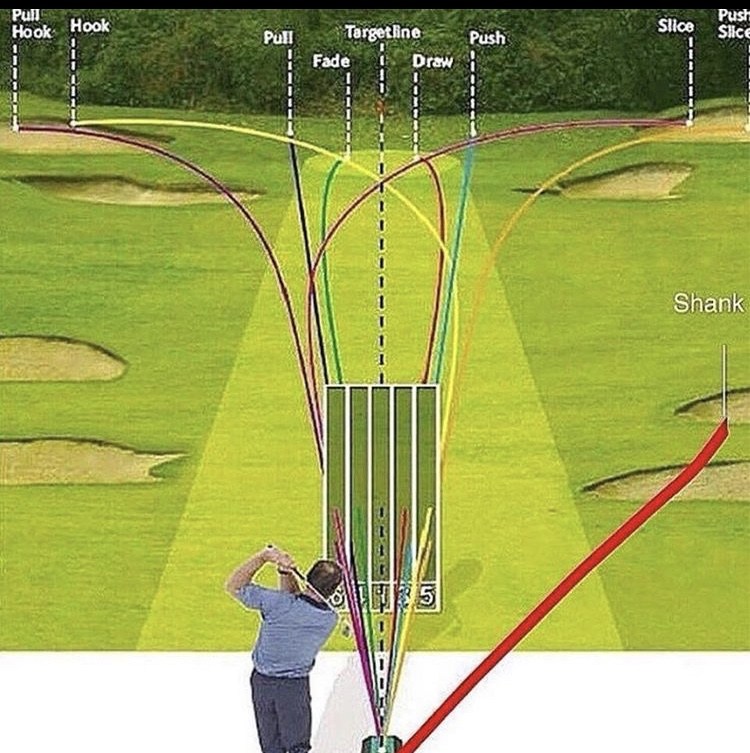 Whats The Role Of Visualization In Golf Success?