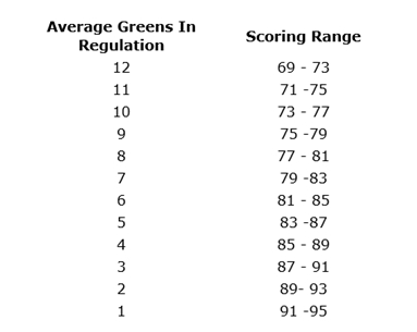 Enhance Accuracy and Distance with The Stress Free Golf Swing: A Review